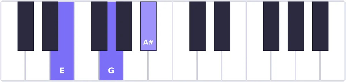 Accord Mi diminué au piano - accord Edim piano