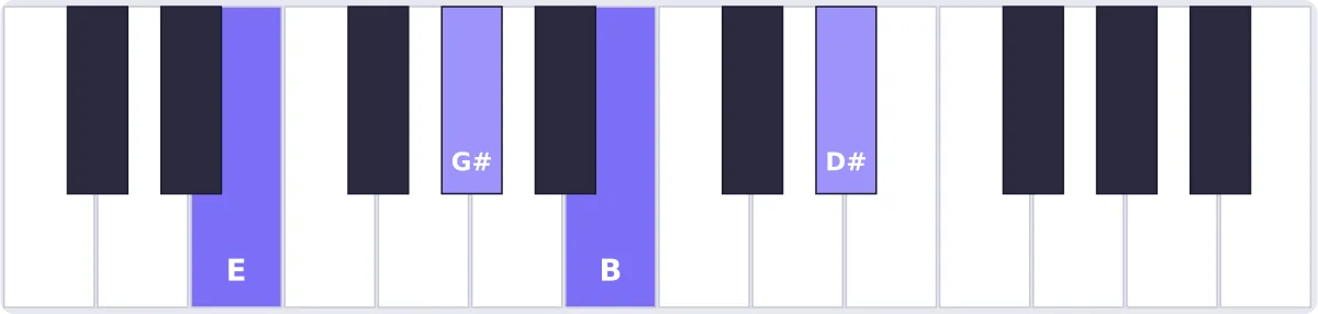 Accord Mi maj7 au piano - accord Emaj7 piano