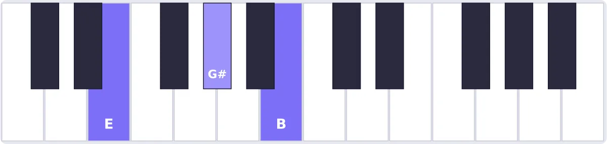 Accord Mi majeur au piano - accord E piano