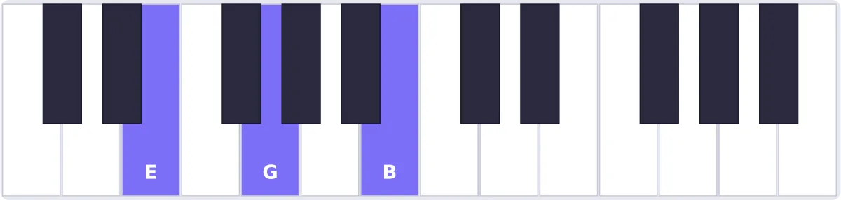 Accord Mi mineur au piano - accord Em piano