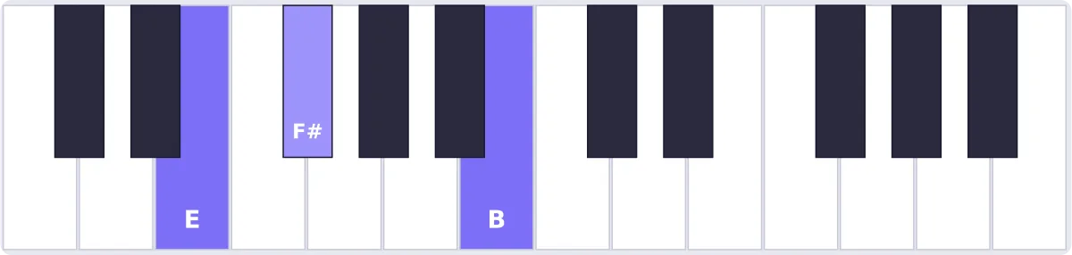 Accord Mi sus2 au piano - accord Esus2 piano