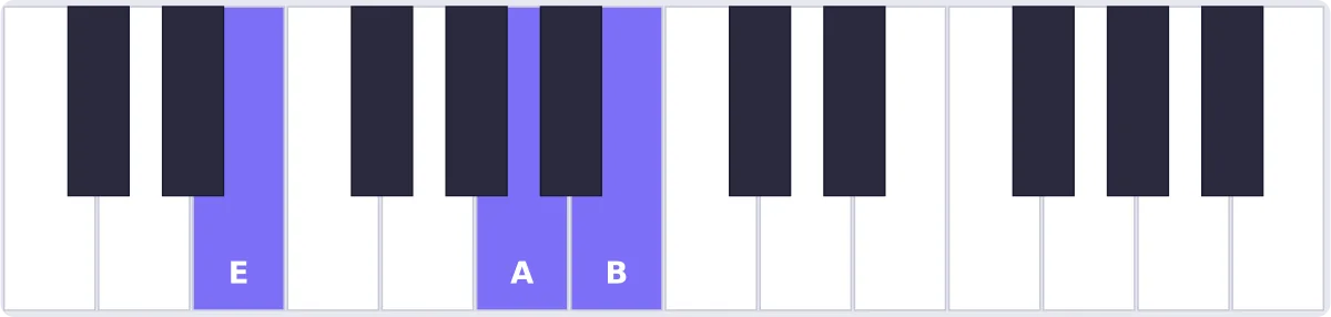 Accord Mi sus4 au piano - accord Esus4 piano