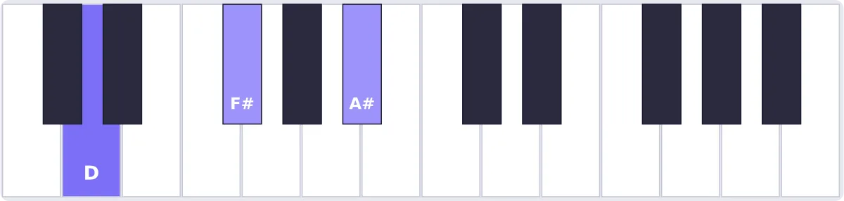 Accord Ré augmenté au piano - accord Daug piano