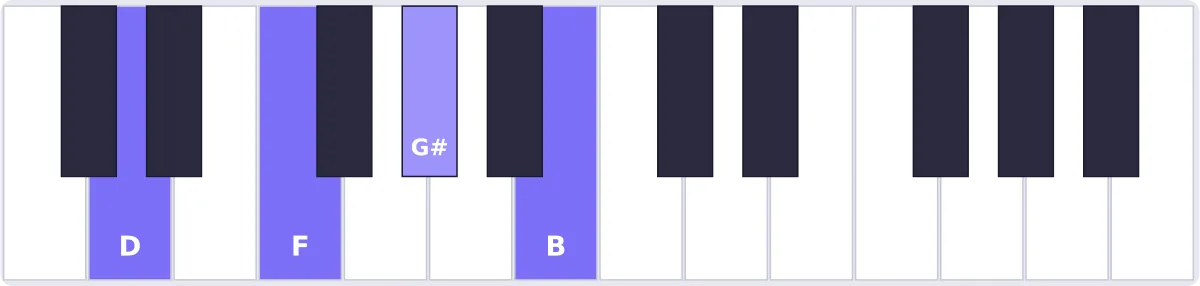 Accord Ré dim7 au piano - accord Ddim7 piano