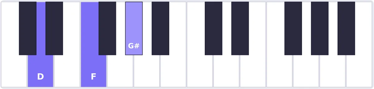 Accord Ré diminué au piano - accord Ddim piano