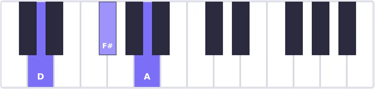 Accord Ré majeur au piano - accord D piano