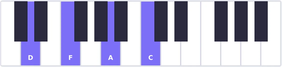 Accord Ré m7 au piano - accord Dm7 piano