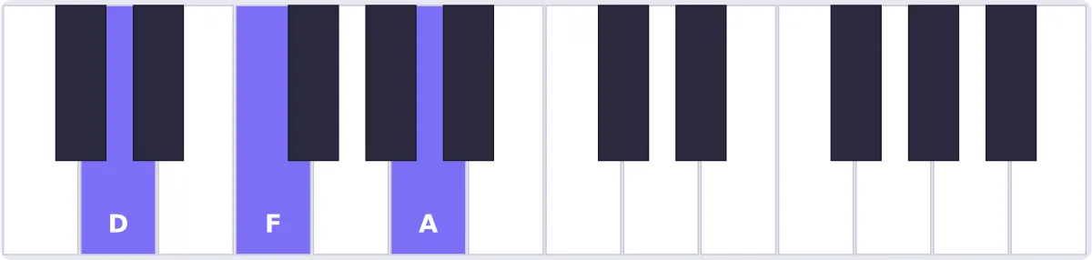 Accord Ré mineur au piano - accord Dm piano