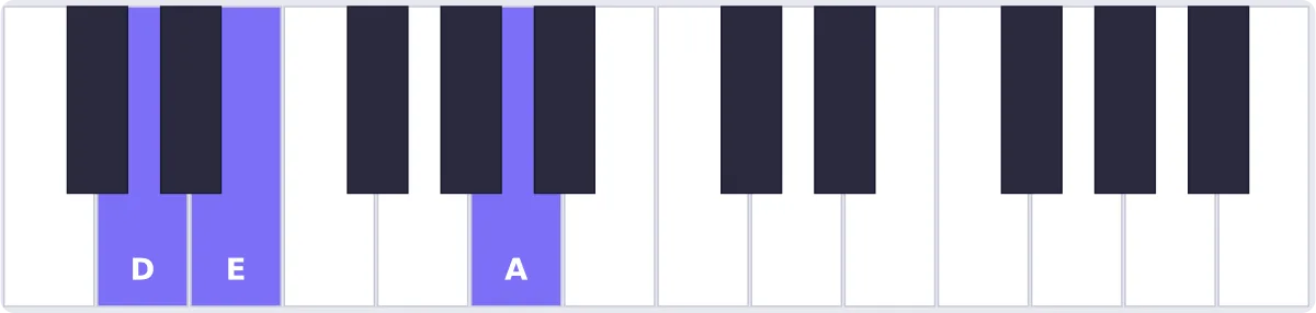 Accord Ré sus2 au piano - accord Dsus2 piano