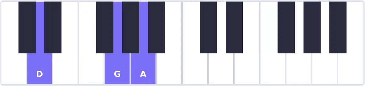 Accord Ré sus4 au piano - accord Dsus4 piano