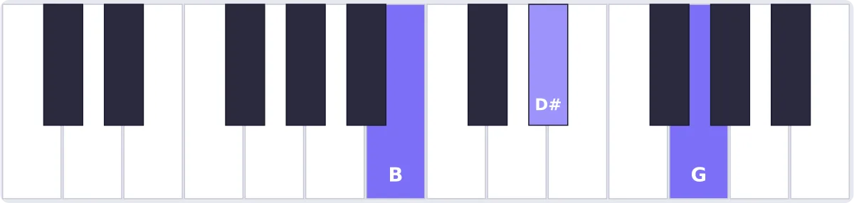 Accord Si augmenté au piano - accord Baug piano