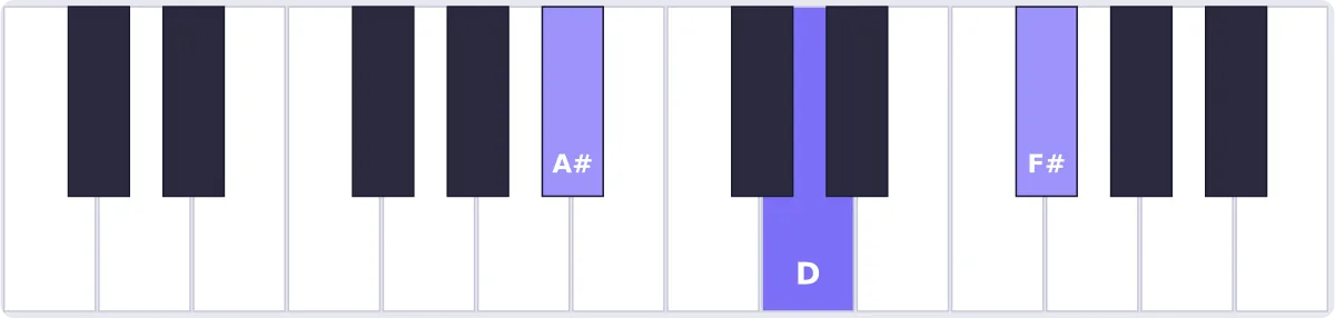 accord sib augmenté piano - accord B♭aug piano