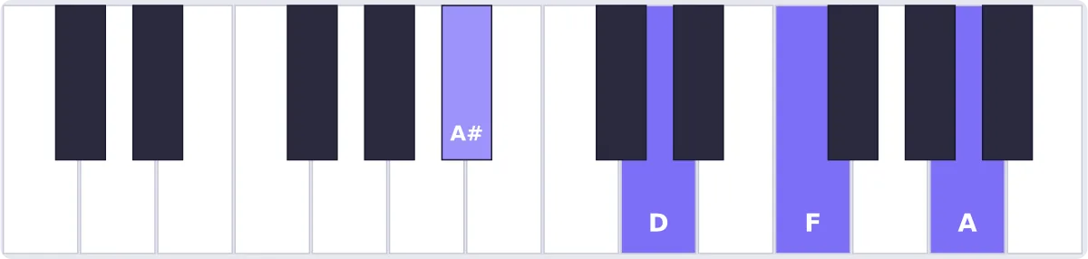 accord sib maj7 piano - accord B♭maj7 piano