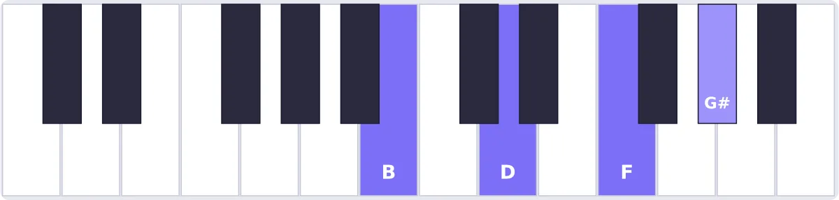 Accord Si dim7 au piano - accord Bdim7 piano