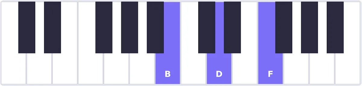Accord Si diminué au piano - accord Bdim piano