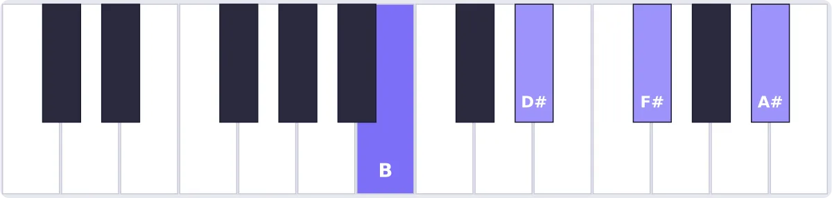 Accord Si maj7 au piano - accord Bmaj7 piano