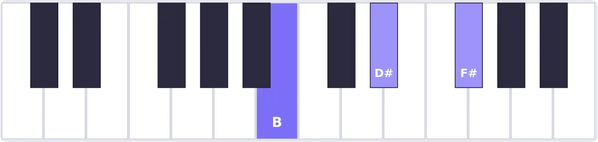 Accord Si majeur au piano - accord B piano