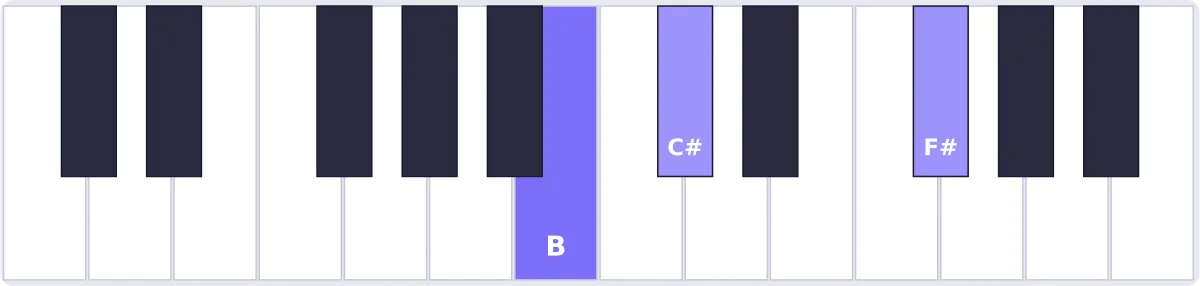 Accord Si sus2 au piano - accord Bsus2 piano