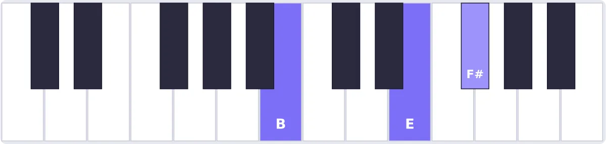 Accord Si sus4 au piano - accord Bsus4 piano