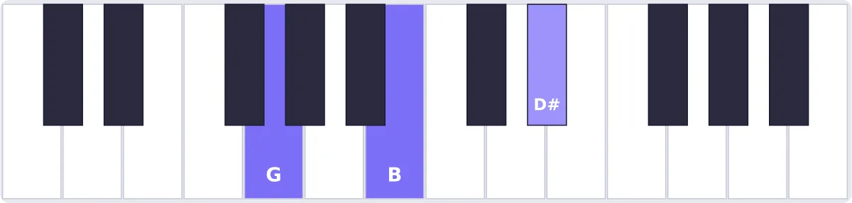 Accord Sol augmenté au piano - accord Gaug piano