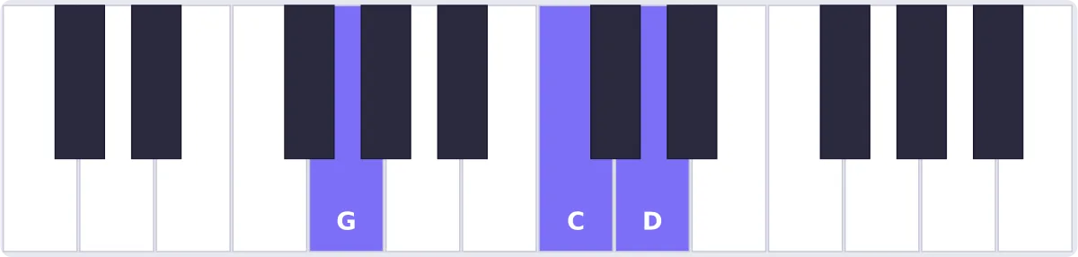 Accord Sol sus4 au piano - accord Gsus4 piano