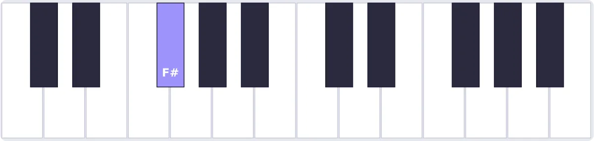 accord solb piano - accord G♭ piano