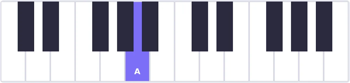 accord la piano - accord A piano