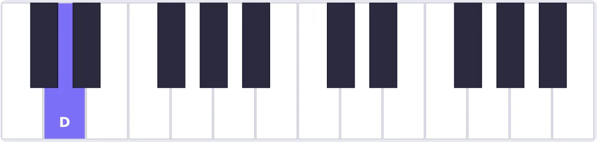 accord ré piano - accord D piano