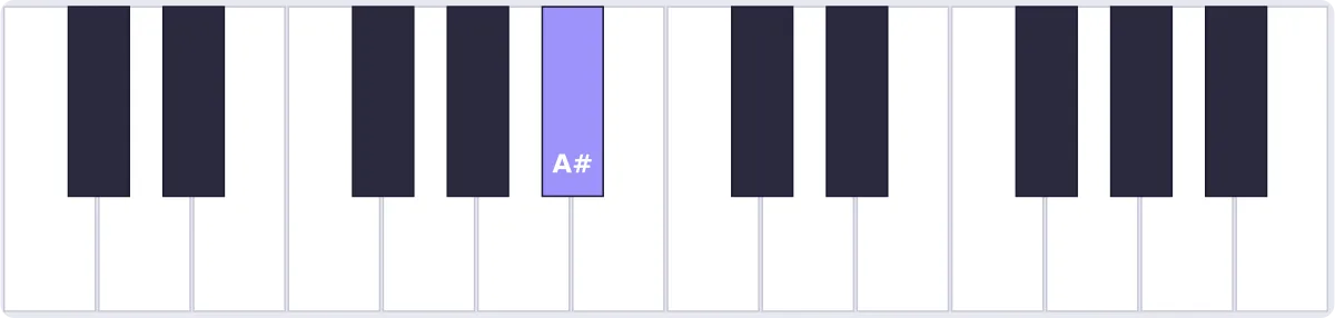 accord sib piano - accord B♭ piano