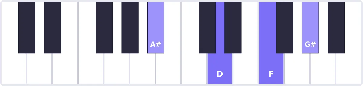 accord la# 7 (dominante) piano - accord A# piano
