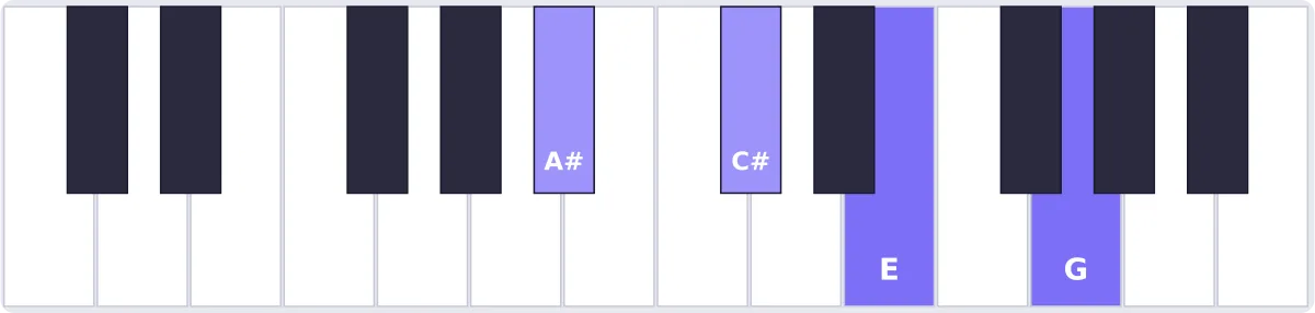 accord la# dim7 piano - accord A# piano