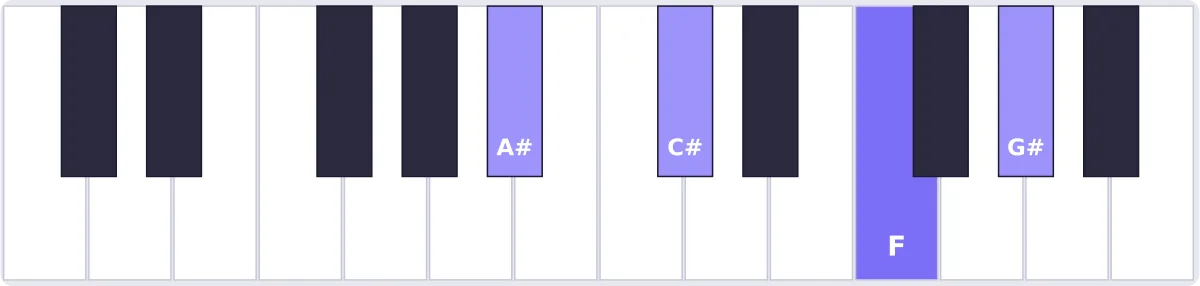 accord la# min7 piano - accord A# piano