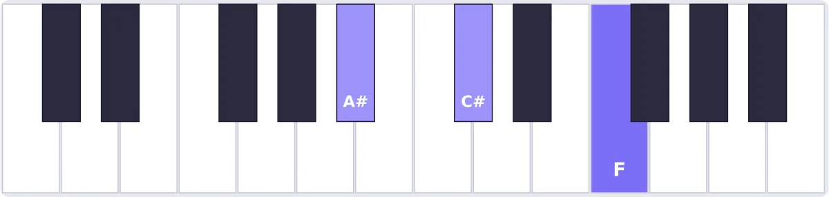 accord la# mineur piano - accord A# piano