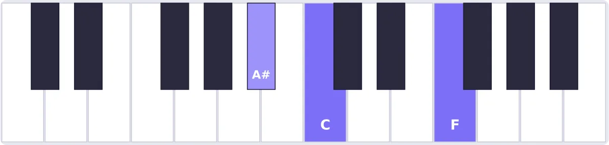 accord la# sus2 piano - accord A# piano