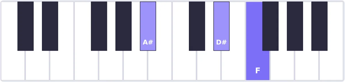 accord la# sus4 piano - accord A# piano