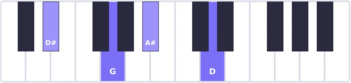 accord ré# maj7 piano - accord D# piano