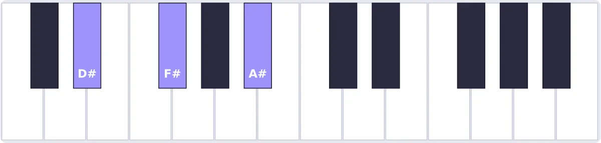accord ré# mineur piano - accord D# piano