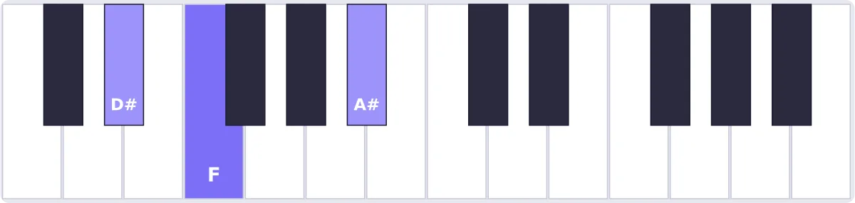 accord ré# sus2 piano - accord D# piano