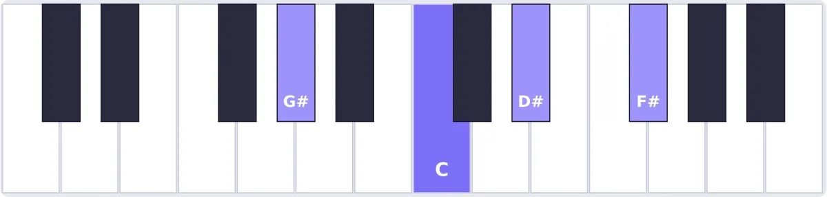 accord sol# 7 (dominante) piano - accord G# piano