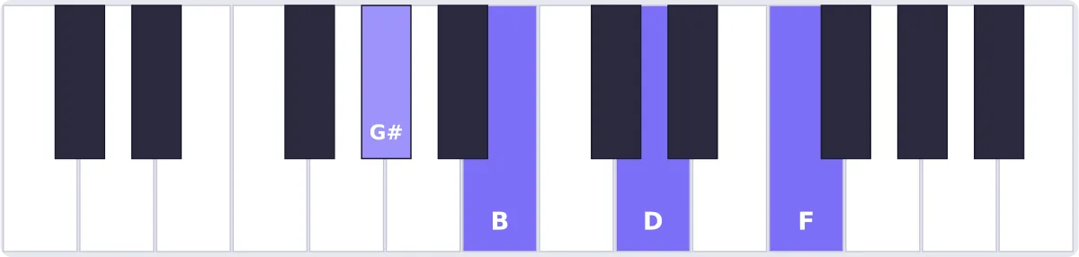 accord sol# dim7 piano - accord G# piano