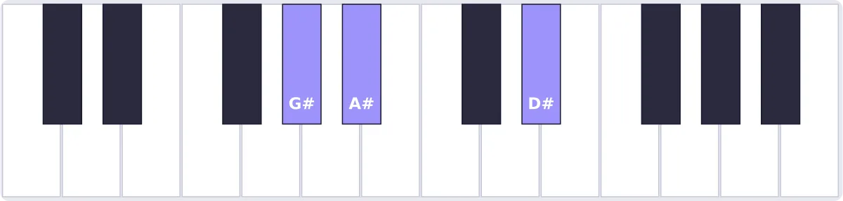 accord sol# sus2 piano - accord G# piano