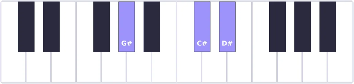 accord sol# sus4 piano - accord G# piano